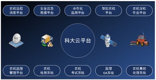 中國(guó)農(nóng)機(jī)工業(yè)網(wǎng) 數(shù)字化轉(zhuǎn)型下的軟件創(chuàng)新與經(jīng)營(yíng)策略