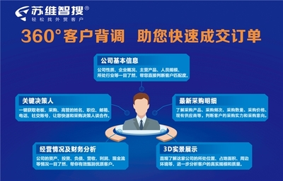 蘇維智搜榮獲“2023外貿(mào)數(shù)字化轉(zhuǎn)型領(lǐng)軍企業(yè)”獎，引領(lǐng)軟件開發(fā)與經(jīng)營新篇章
