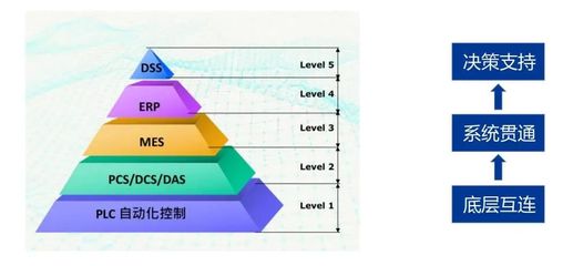 長江電氣 民族品牌助力傳統制造業數字化轉型