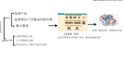 農藥銷售管理追溯系統軟件設計開發與經營解決方案