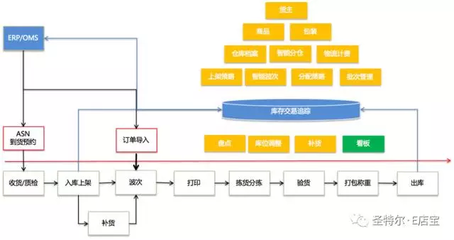 E店寶強勢亮相第三屆電商博覽會，聚焦軟件開發與經營創新